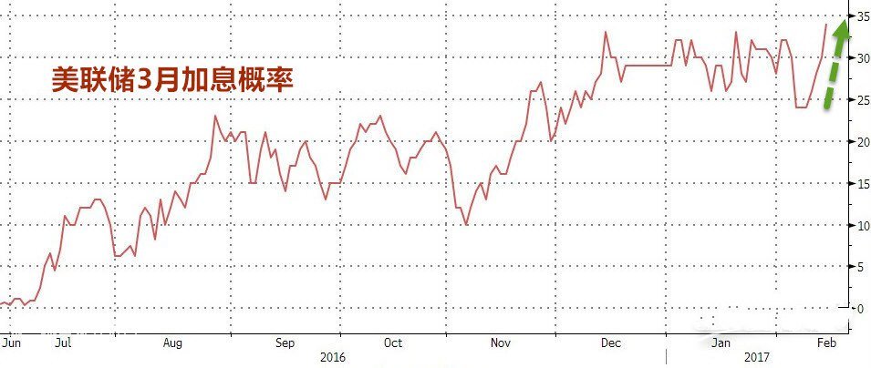 ����3����Ϣ����