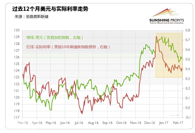 ��Ԫ�������߄�