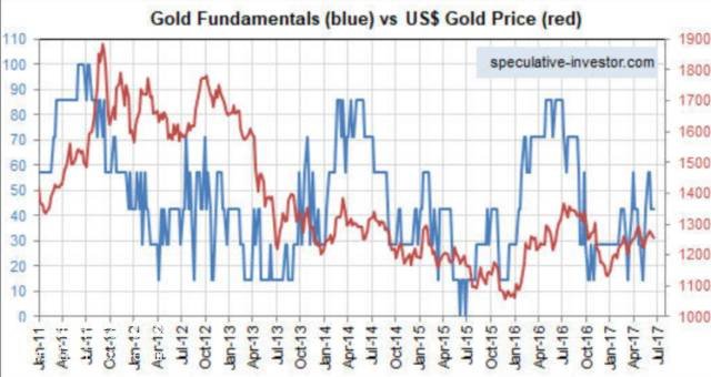 GTFM�c��Ԫ�S���r��