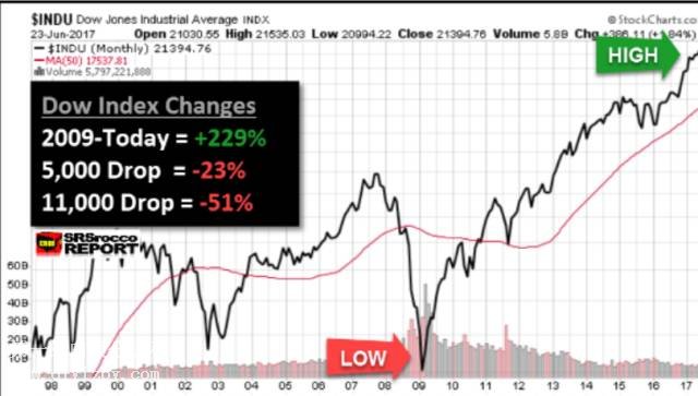 �˜��ՠ�500ָ���D��