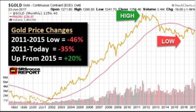 ���y�D��