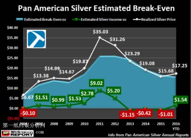 �������y