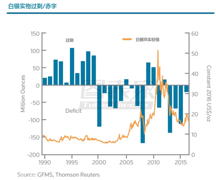 ���y��(sh��)���^(gu��)ʣ