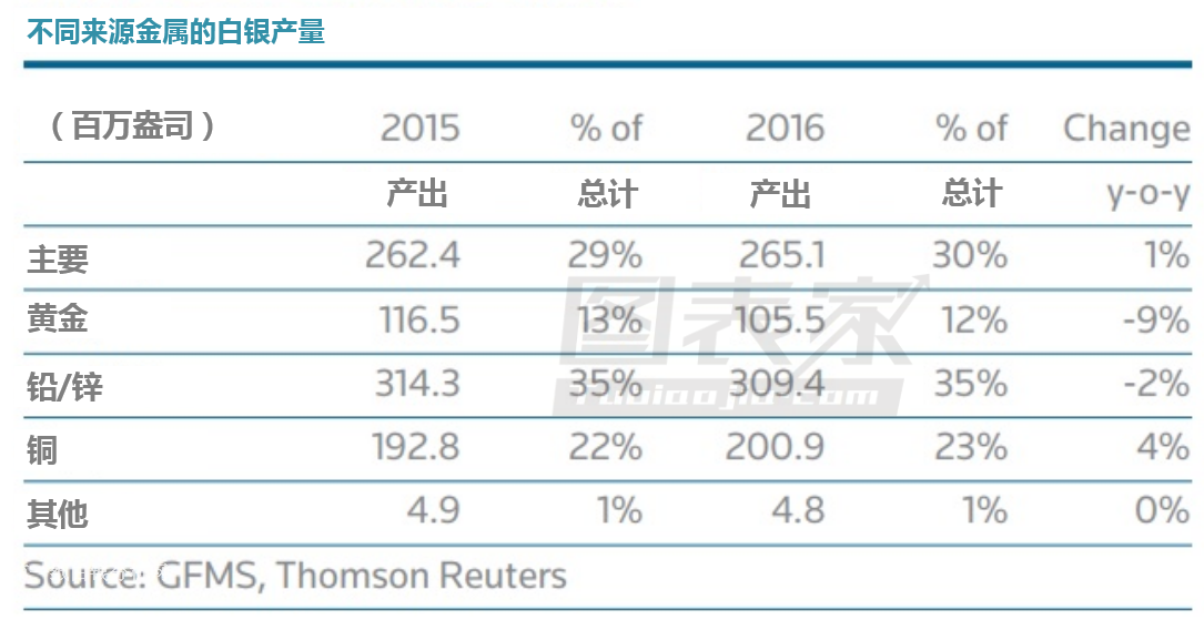 ���y�a(ch��n)��