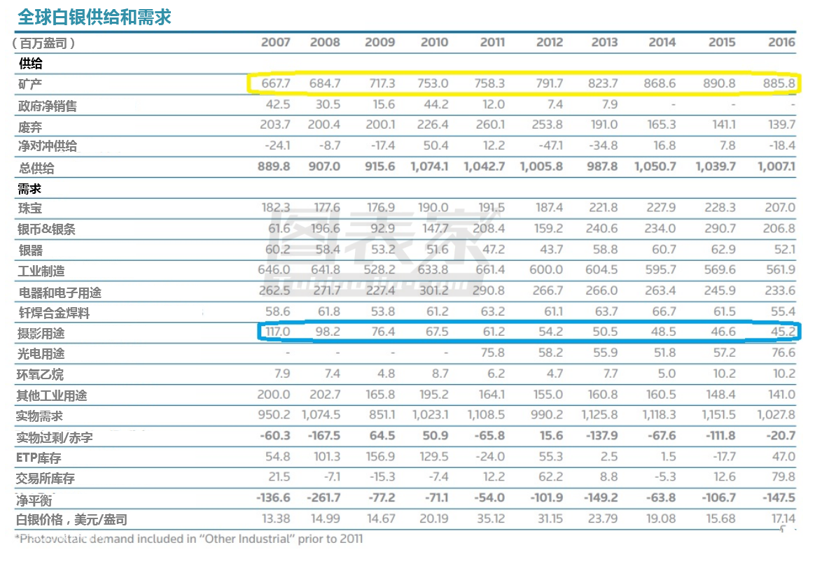 ���y���o������