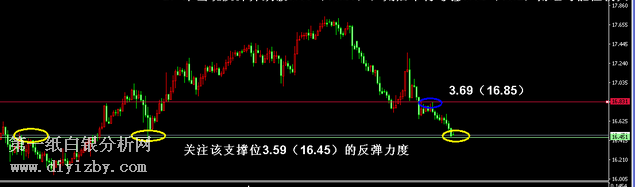 ���y�r���ܼ��^(q��)��֧���c