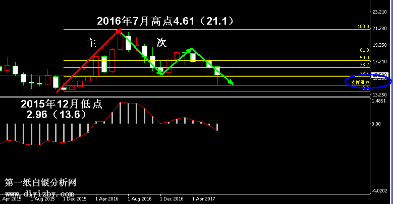 �S��ָ�֧���c