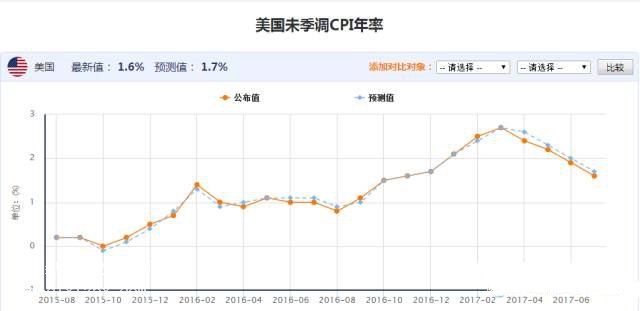 ����CPI�߄�