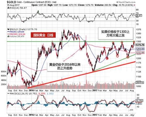 �S���߄�(sh��)�D