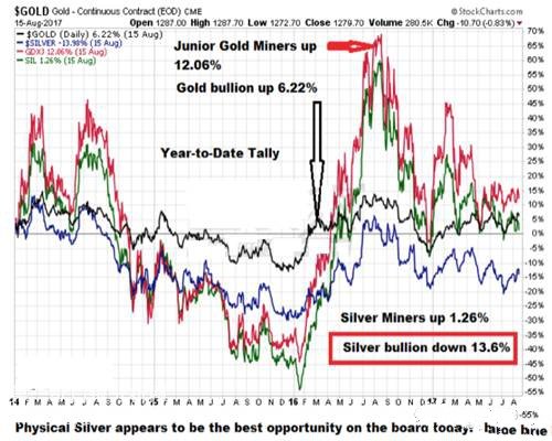 ���y�߄�(sh��)