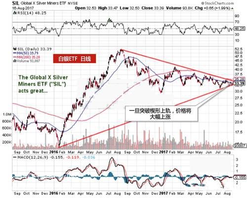 ���yETF�վ�