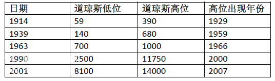 ����˹ָ��(sh��)�y(t��ng)Ӌ(j��)