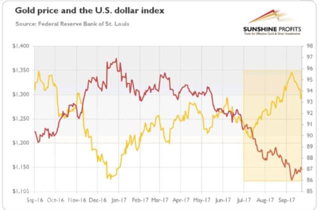 2016��9����2017��9���S���r(ji��)�����Ԫָ��(sh��)