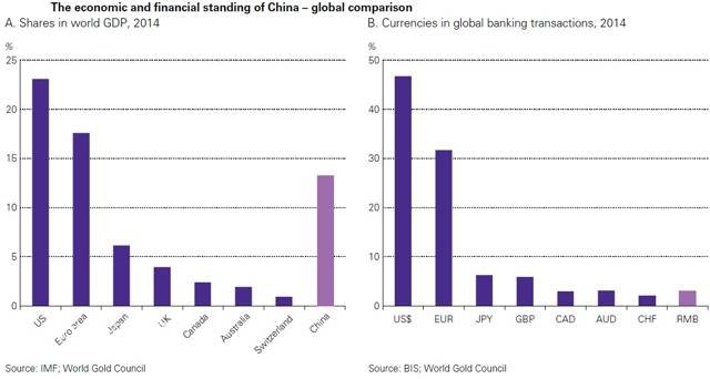 �Ї�GDP���L�ٶ�