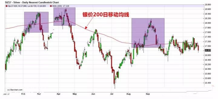 ���y200�վ���