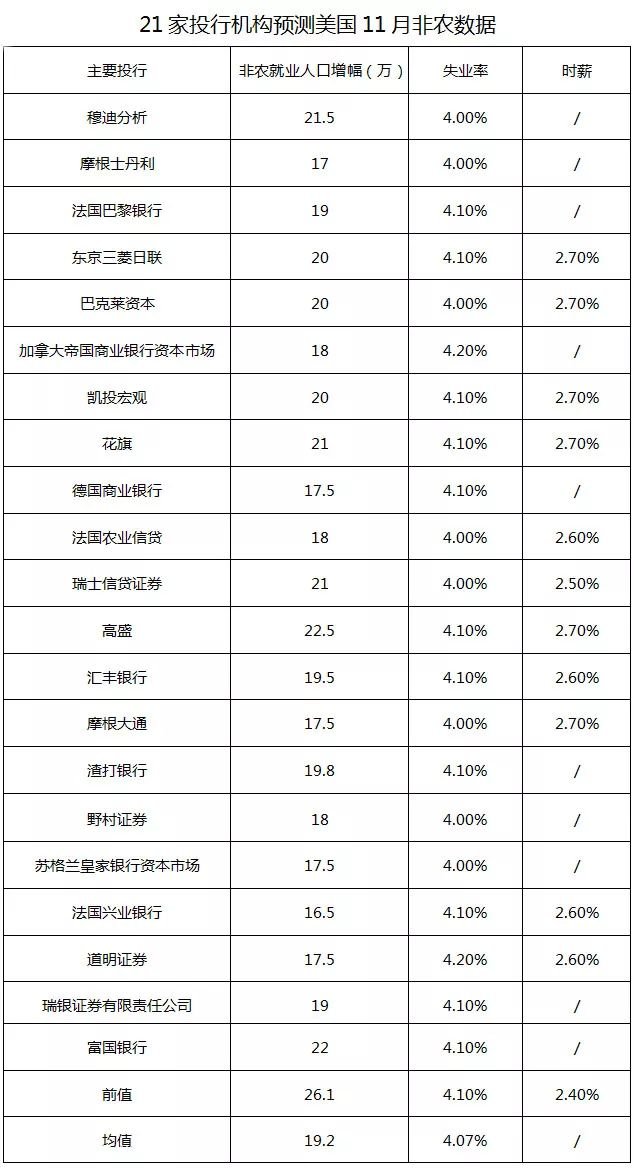 21��Ͷ�Ќ�(du��)���r(n��ng)�A(y��)�y(c��)