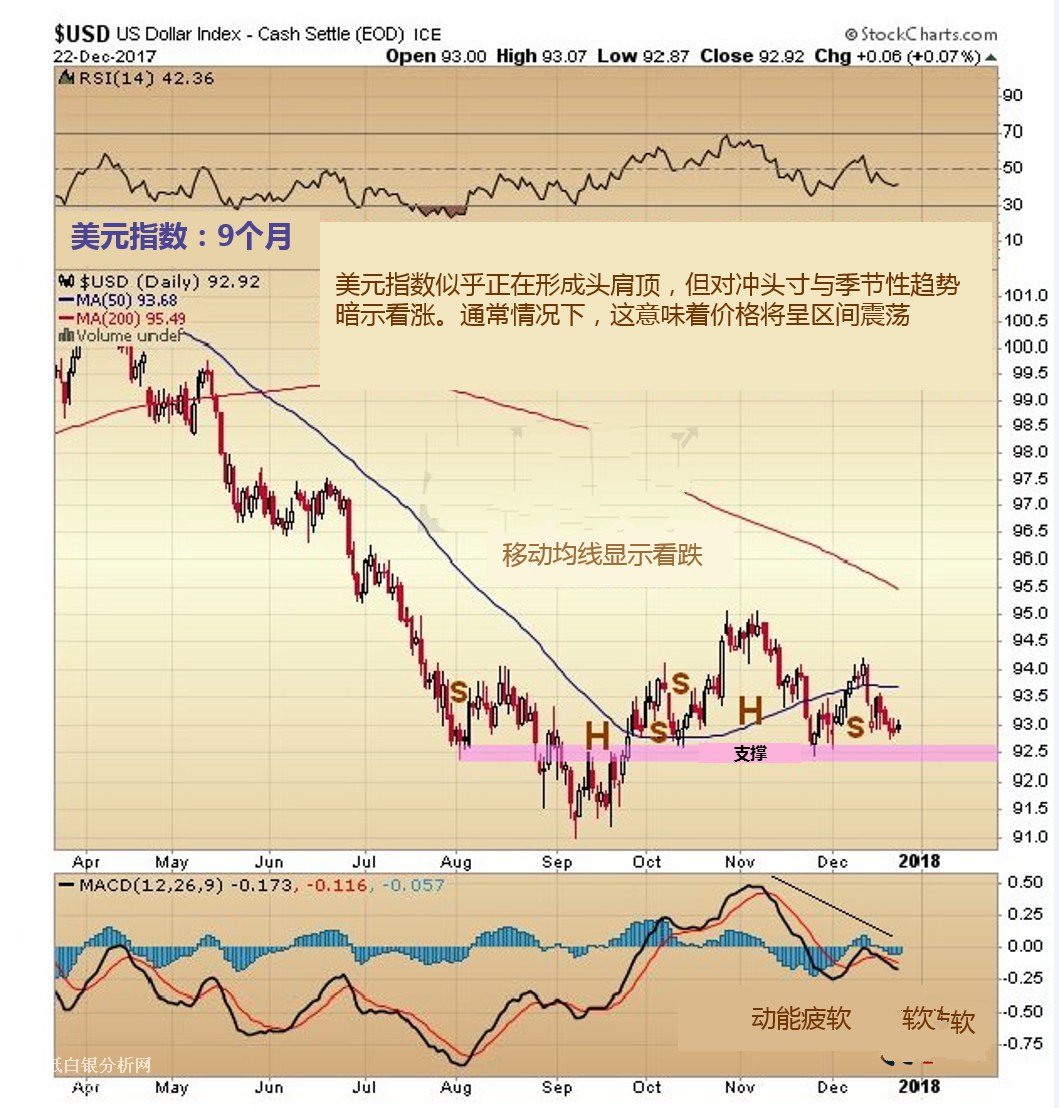 ��Ԫָ���߄݈D