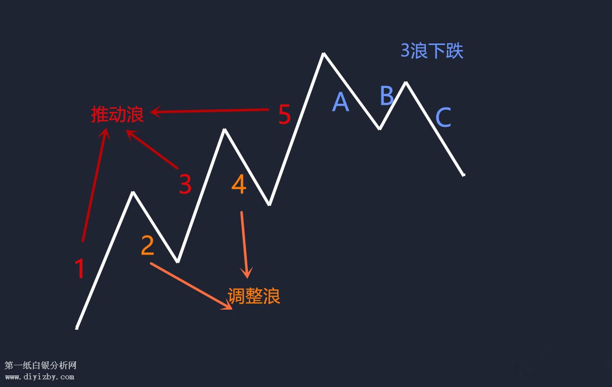 �����������÷�