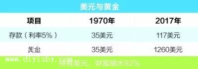 ��Ԫ���S����Pϵ