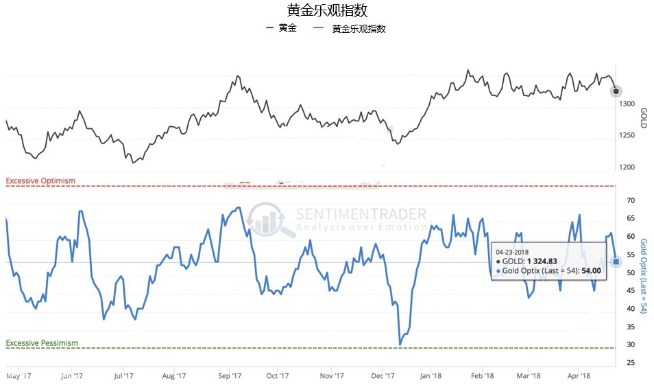 ��wָ��(bi��o)