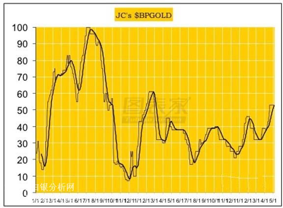 ����ָ������