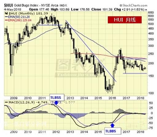 ����xָ��