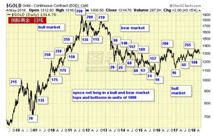 �S��Ͷ�C�Գւ}