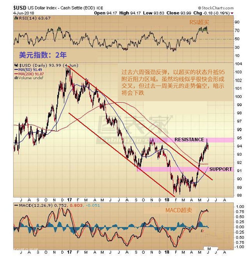 ��Ԫ2���߄݈D