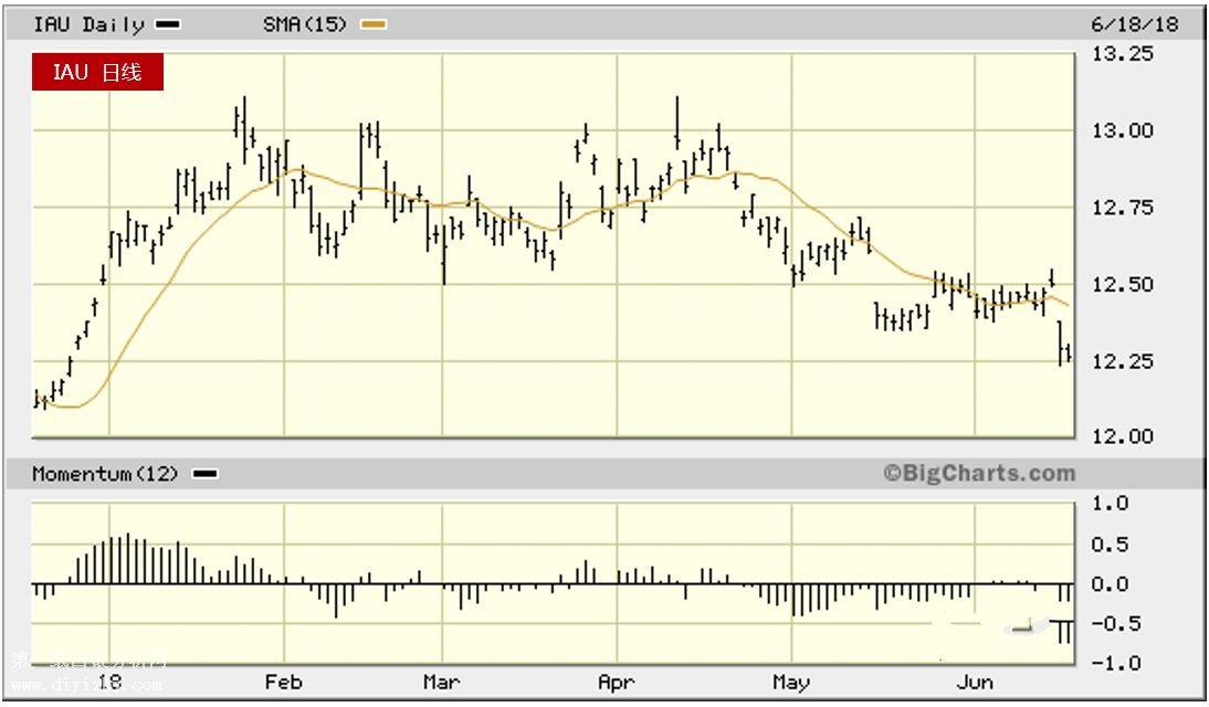 IAU�վ�(xi��n)�߄�(sh��)�D