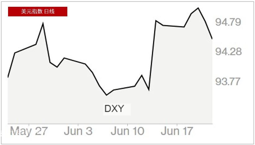 ��Ԫָ��(sh��)�߄݈D