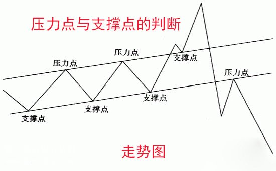 �����c�c֧���c���Д�