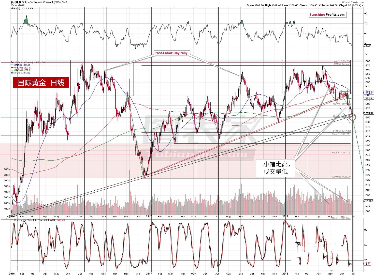 �S���վ��߄݈D