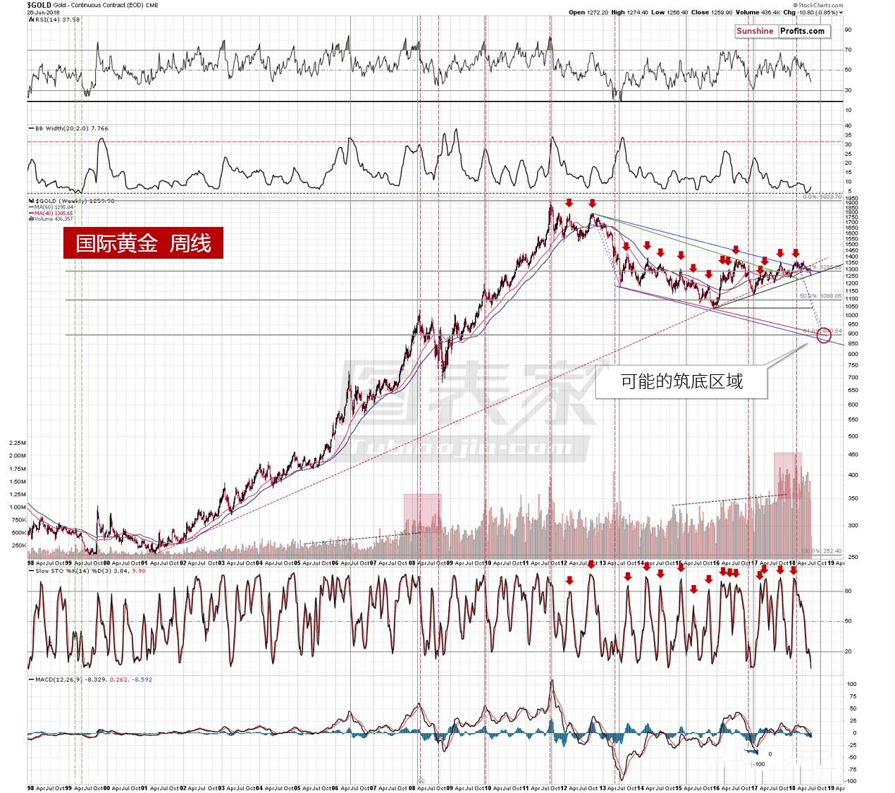 �S���ܾ��߄݈D