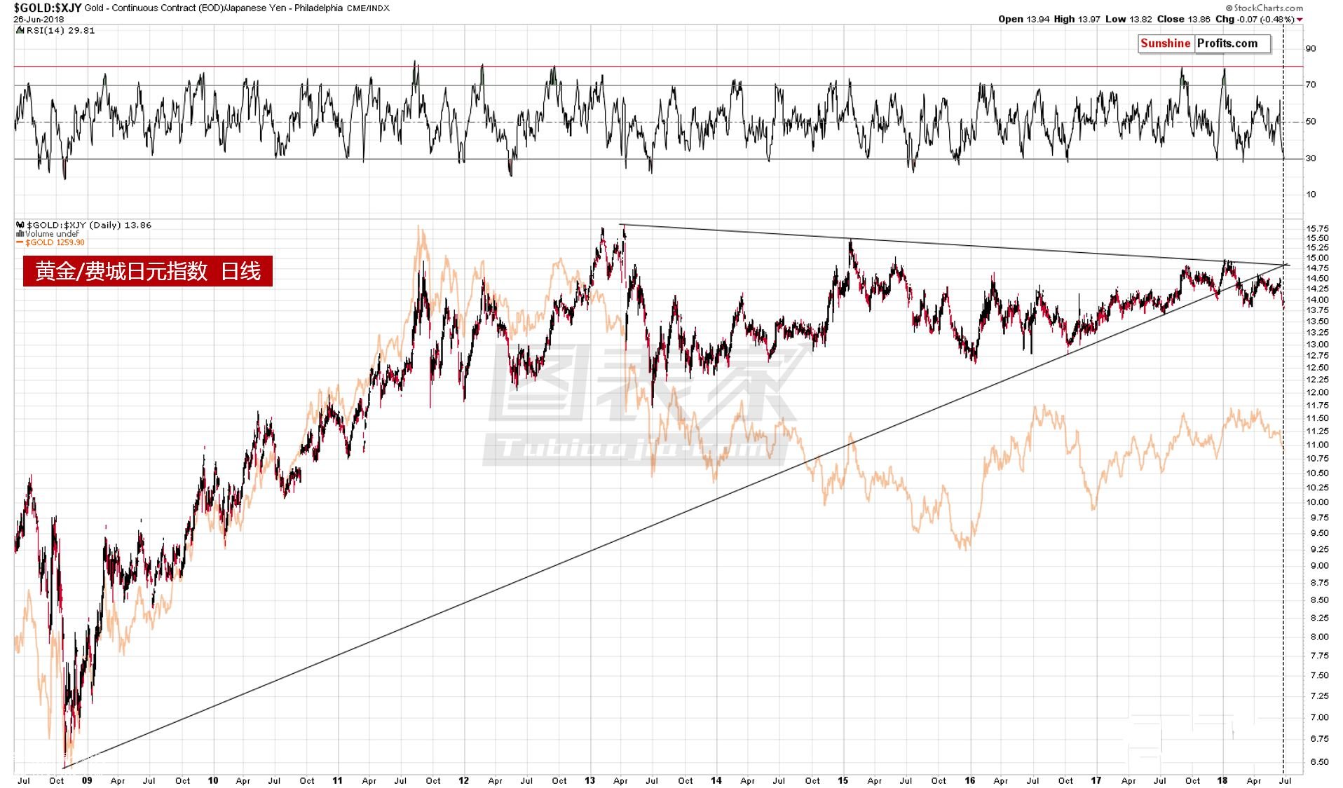 �S��/�M����Ԫָ��