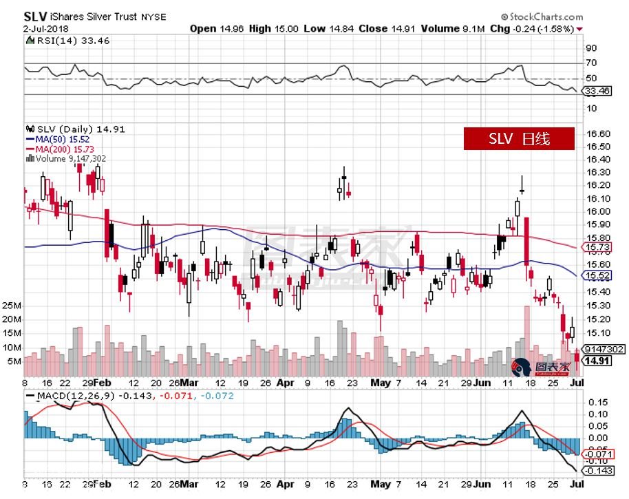 ���yETF�߄݈D