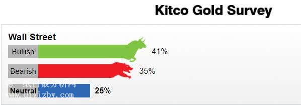 �����Ј��{(di��o)��