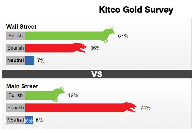 �Ј��{(di��o)��