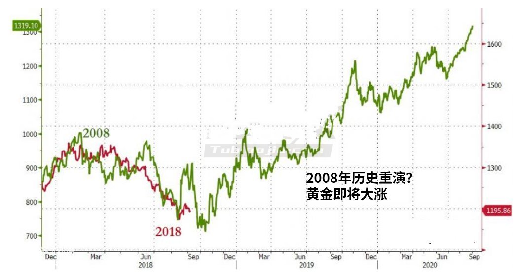 �S���߄�(sh��)�D