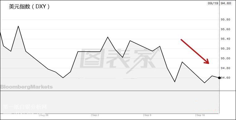 ��Ԫָ��(sh��)