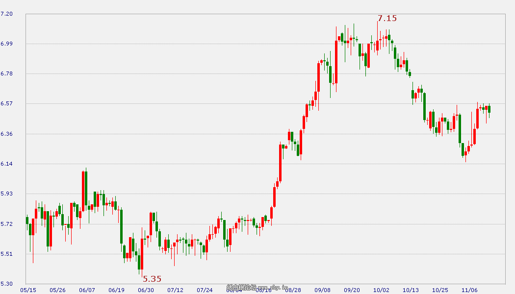 �����y�߄݈D