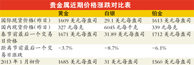 Ů��һ��ُ330�f��l���yT+DͶ�Y���_���Ղ}