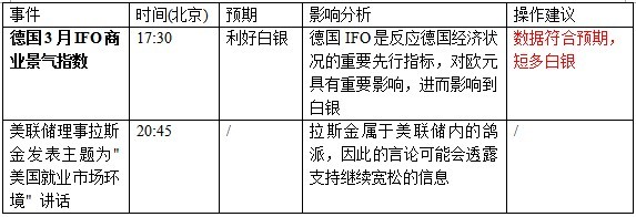 �����Pע��Ϣ