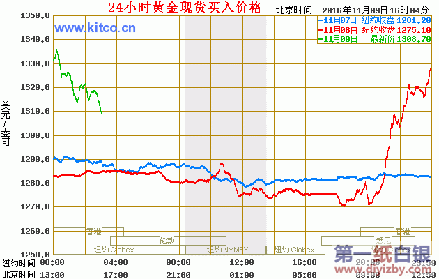 24С�r���H�S���r���߄݈D����Ԫ��