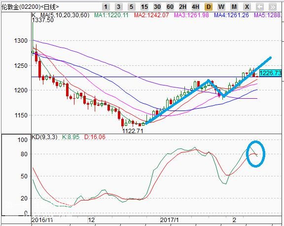 �S���g��