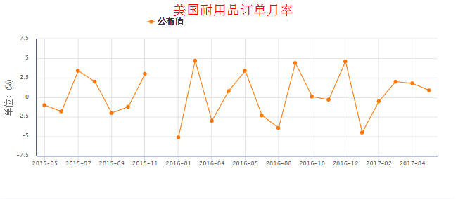 ��������Ʒӆ�����ʳ�ֵ