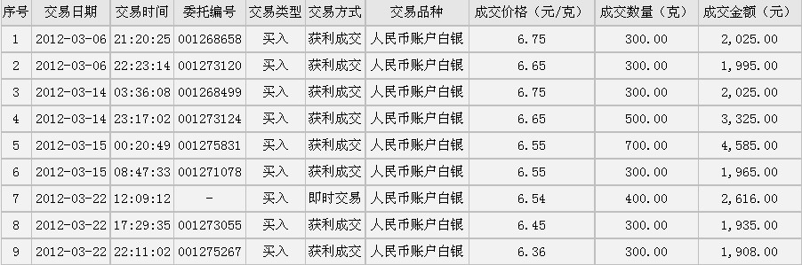 ��һ�����y����